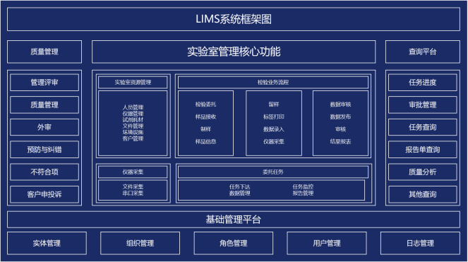 LIMS,LIMS系統 LIMS,LIMS系統