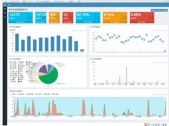LIMS,LIMS系統 LIMS,LIMS系統